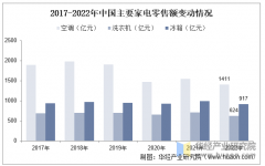 2025年中国度电零售额变更环境、出口额及