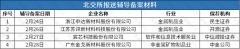 射频芯片厂商飞骧科技再启非遗铜艺朱炳