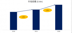全球一次性刀叉餐具市场演讲2024-2030