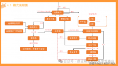 全平易近秒购抢单寄售模式使用：连系目