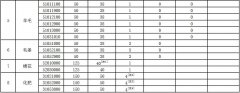出口级从含量99%磷酸二氢钾厂家曲销