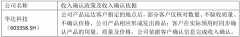 特殊发卖模式之寄售模式的总结
